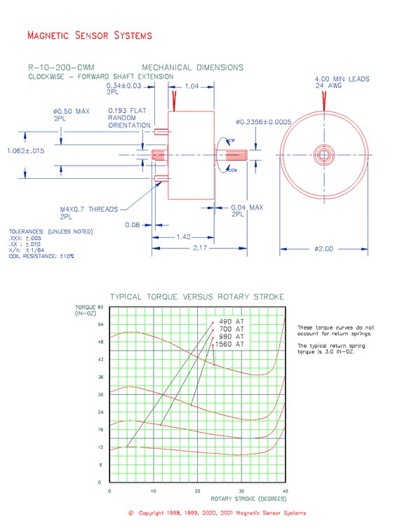 Rotary Solenoid R-10-200-CWM, Page 2