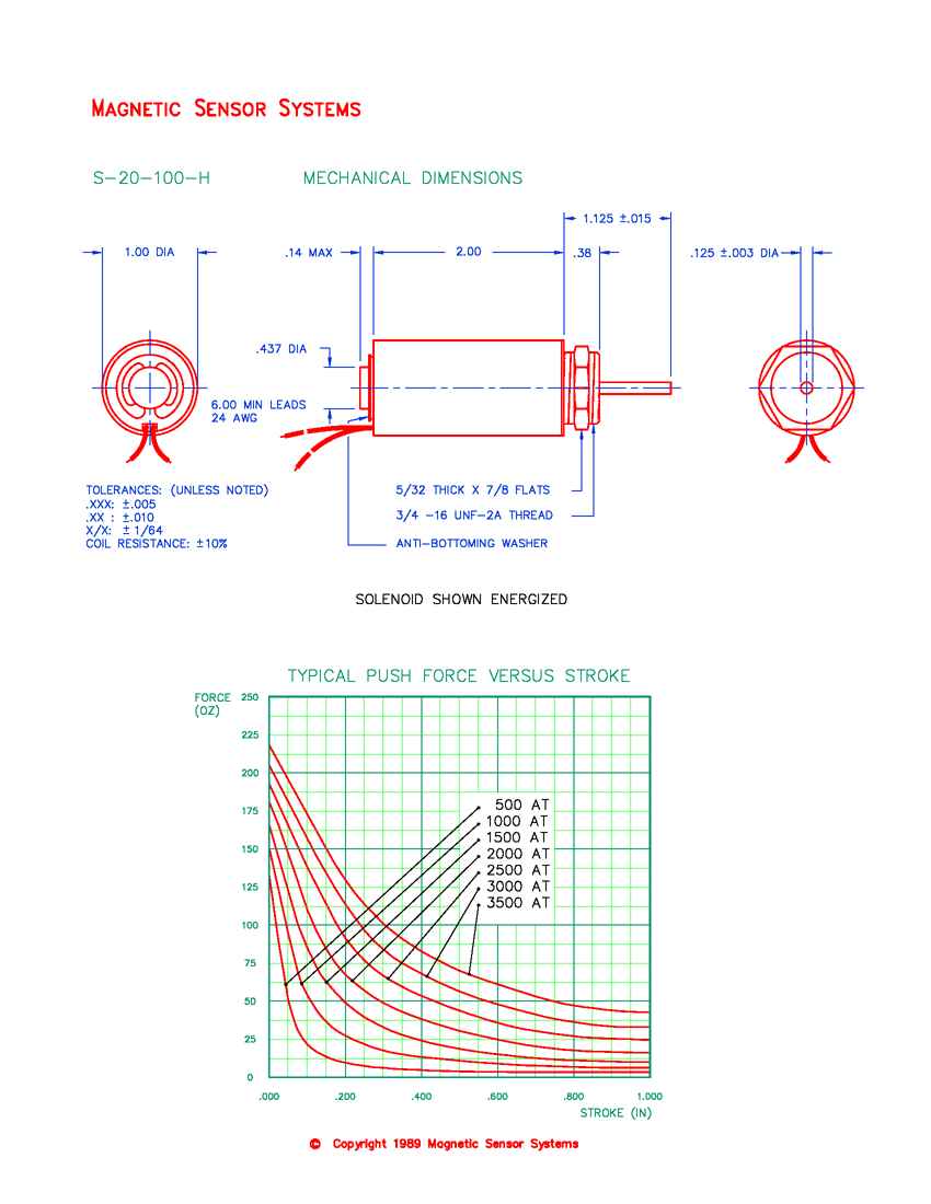 S-20-100-H tubular push solenoid mechanical dimensions and force-versus-stroke curves