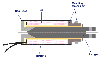 Solenoid Construction