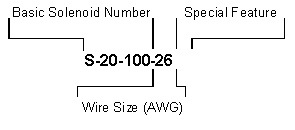 Part Number