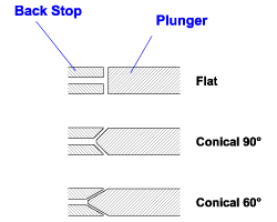 Different Plunger Ends