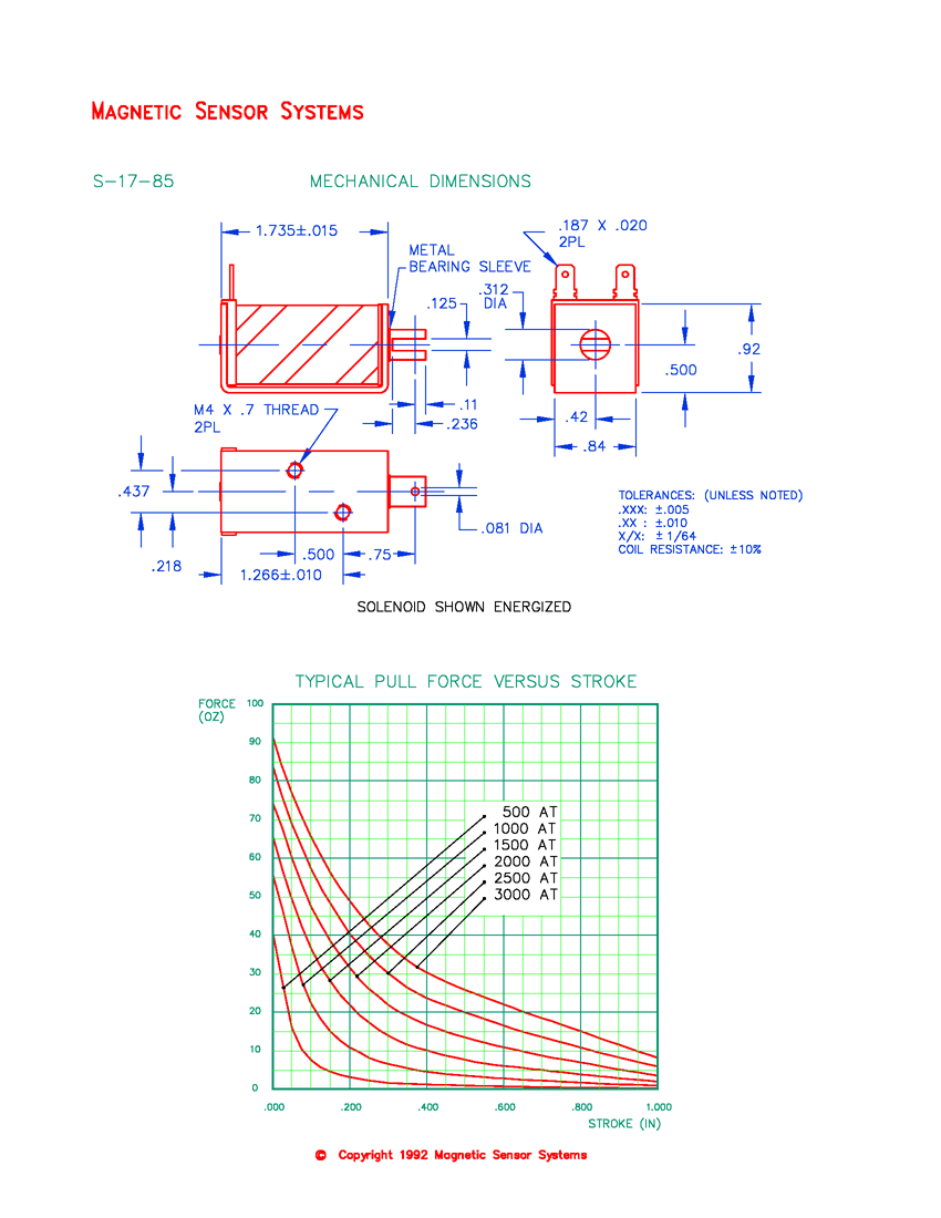 S-17-85 open C-frame pull solenoid dimensions and force curves