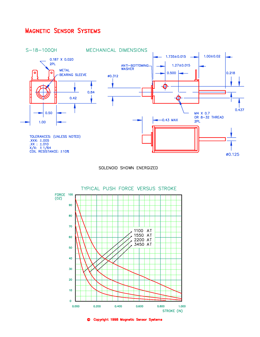 S-18-100-QH open D-frame push solenoid dimensions and force curves