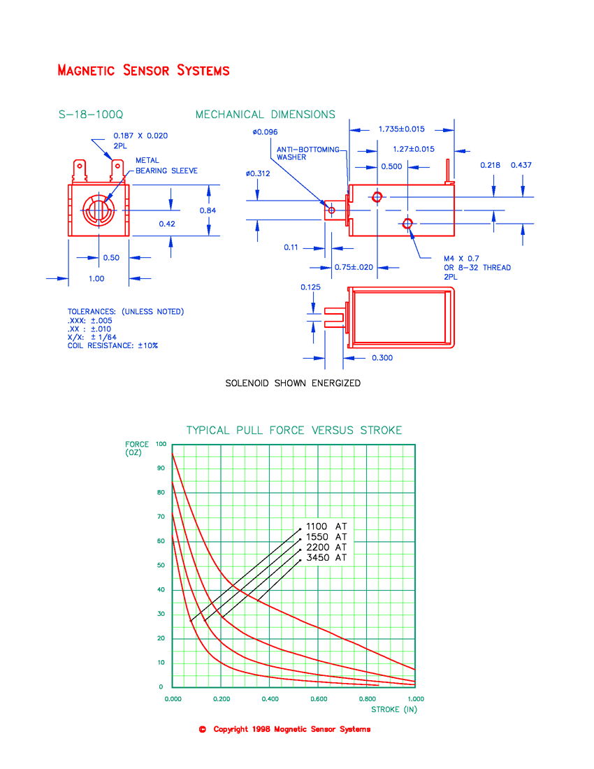 S-18-100-Q open D-frame pull solenoid dimensions and force curves