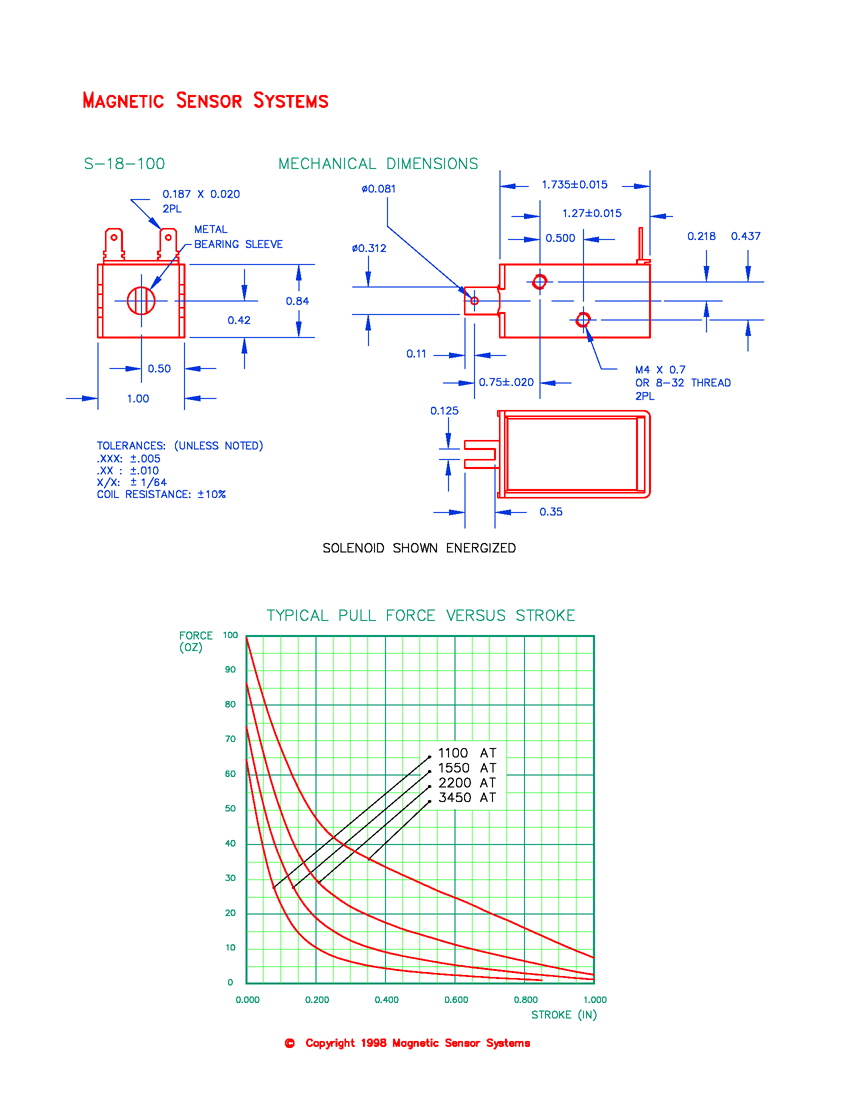 S-18-100 open D-frame pull solenoid dimensions and force curves