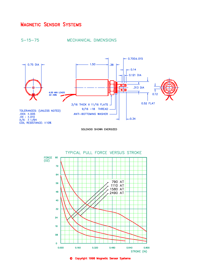 S-15-75 tubular pull solenoid mechanical dimensions and force-versus-stroke curves