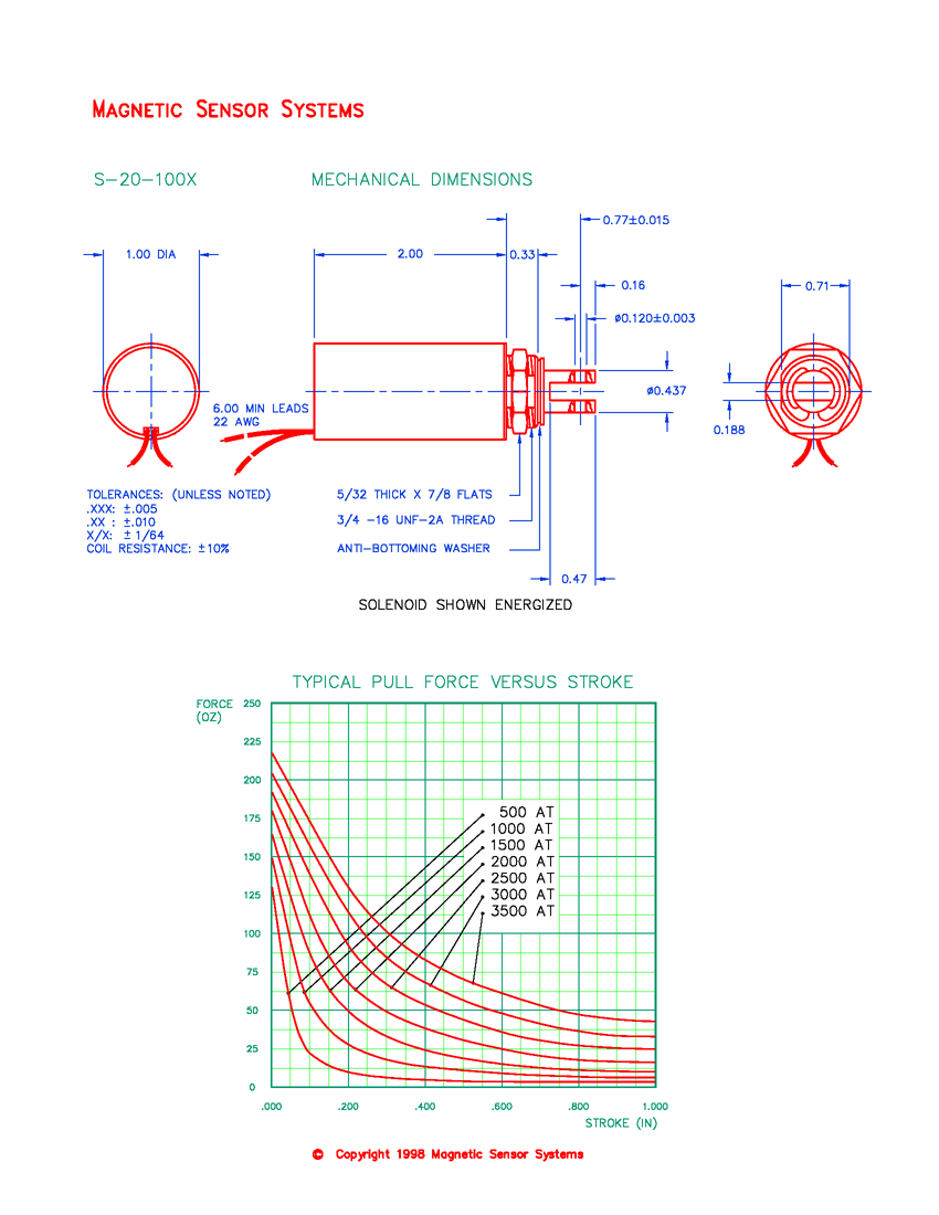S-20-100X tubular pull solenoid mechanical dimensions and force-versus-stroke curves