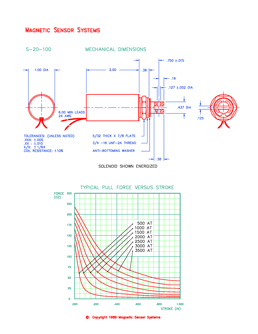 S-20-100 tubular pull solenoid mechanical dimensions and force-versus-stroke curves