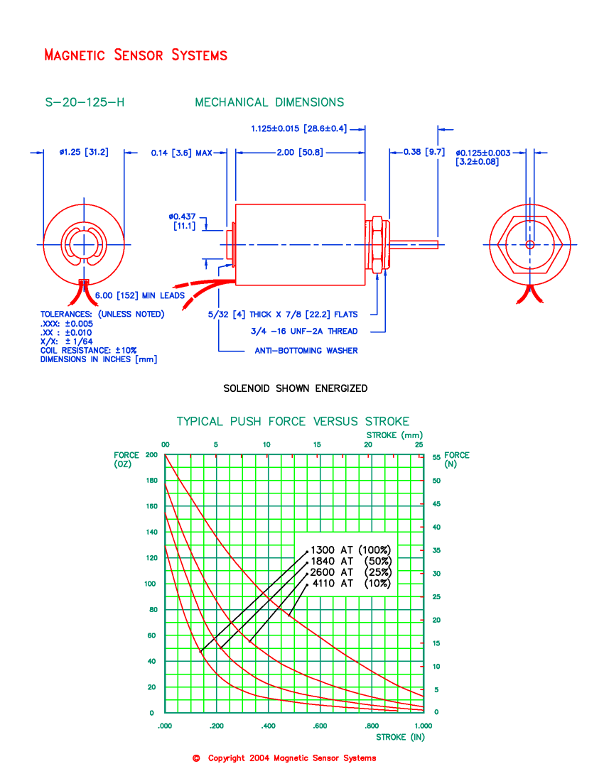 S-20-125-H tubular push solenoid mechanical dimensions and force-versus-stroke curves