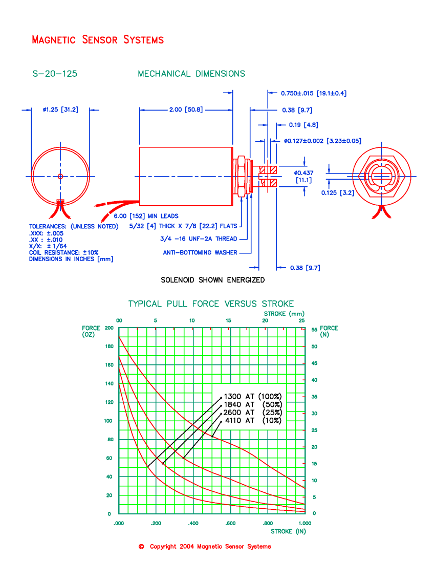 S-20-125 tubular pull solenoid mechanical dimensions and force-versus-stroke curves