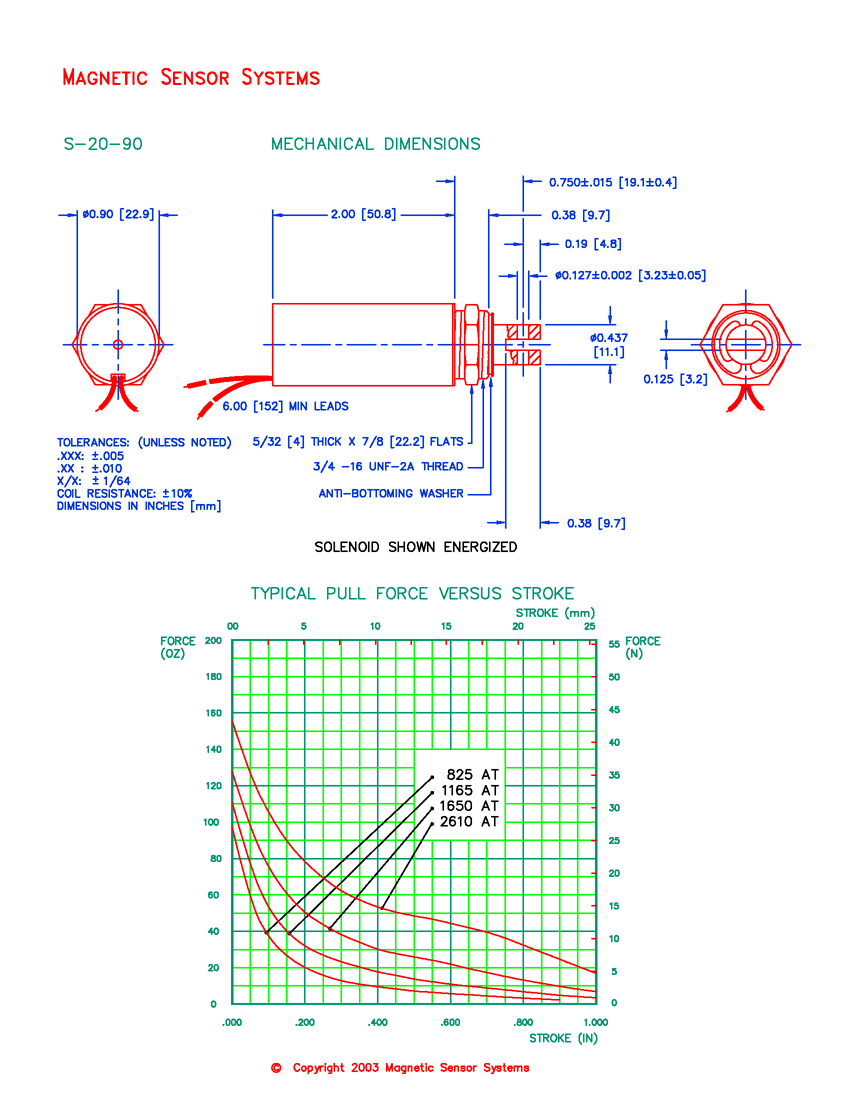 S-20-90 tubular pull solenoid mechanical dimensions and force-versus-stroke curves