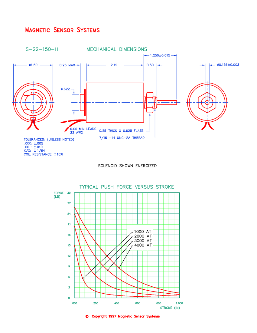 S-22-150-H tubular push solenoid mechanical dimensions and force-versus-stroke curves