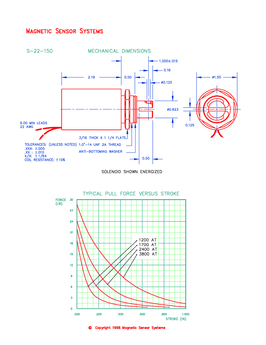 S-22-150 tubular pull solenoid mechanical dimensions and force-versus-stroke curves