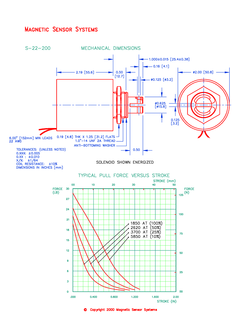 S-22-200 tubular pull solenoid mechanical dimensions and force-versus-stroke curves