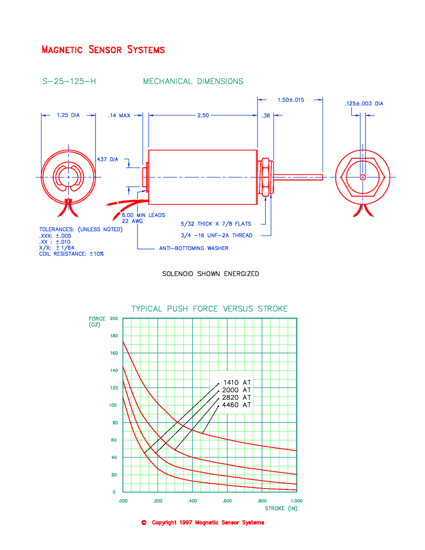 S-25-125-H tubular push solenoid mechanical dimensions and force-versus-stroke curves