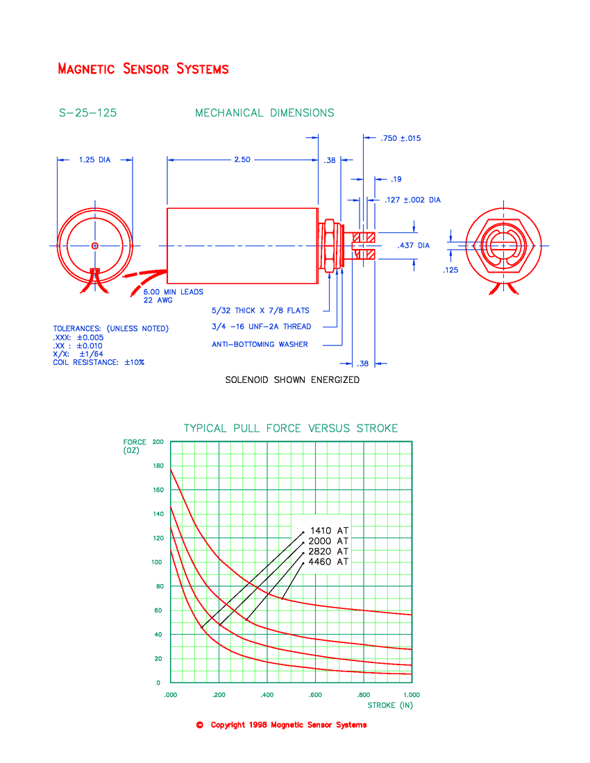 S-25-125 tubular pull solenoid mechanical dimensions and force-versus-stroke curves