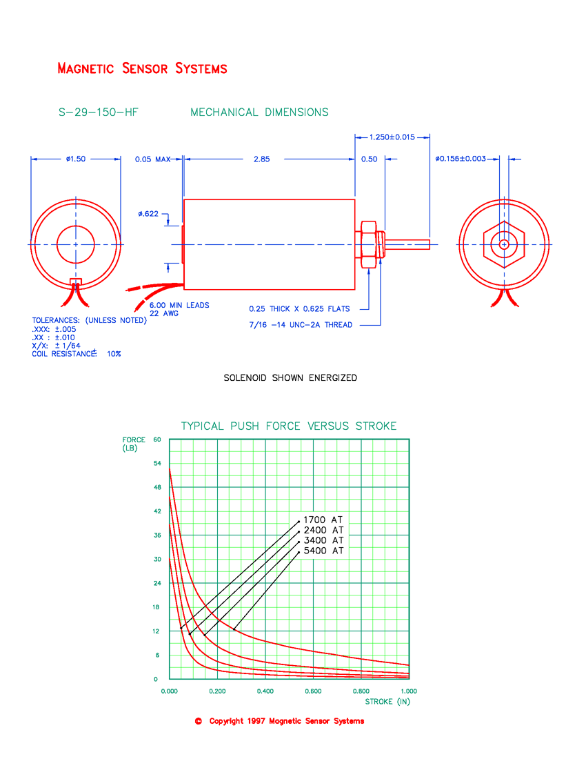 S-29-150-HF high-force tubular push solenoid mechanical dimensions and force-versus-stroke curves