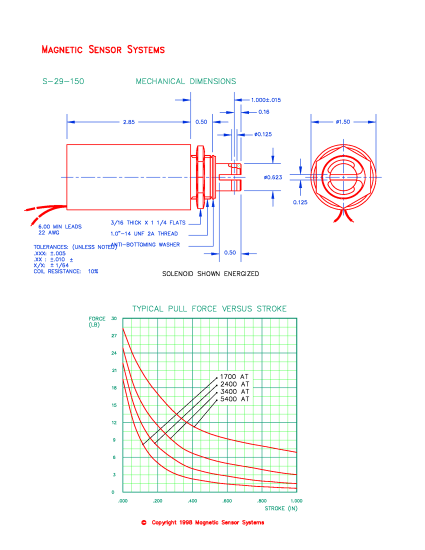S-29-150 tubular pull solenoid mechanical dimensions and force-versus-stroke curves