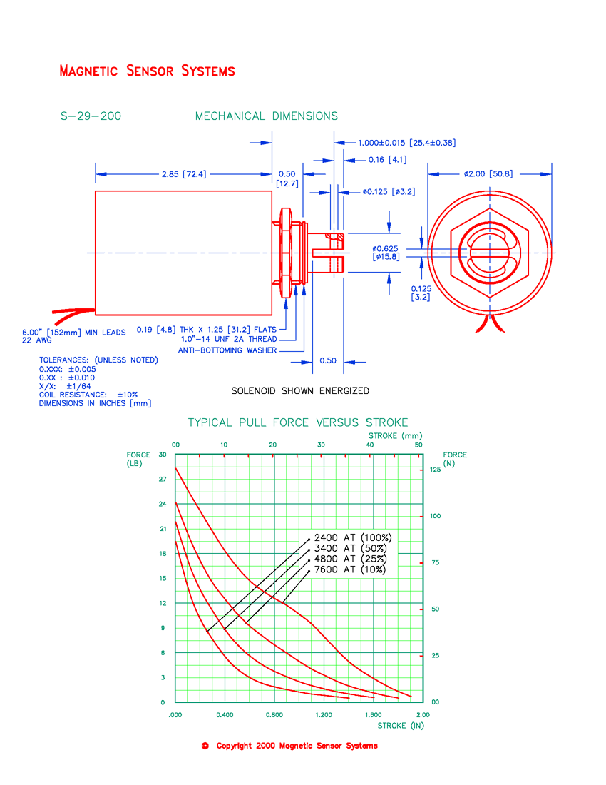 S-29-200 tubular pull solenoid mechanical dimensions and force-versus-stroke curves