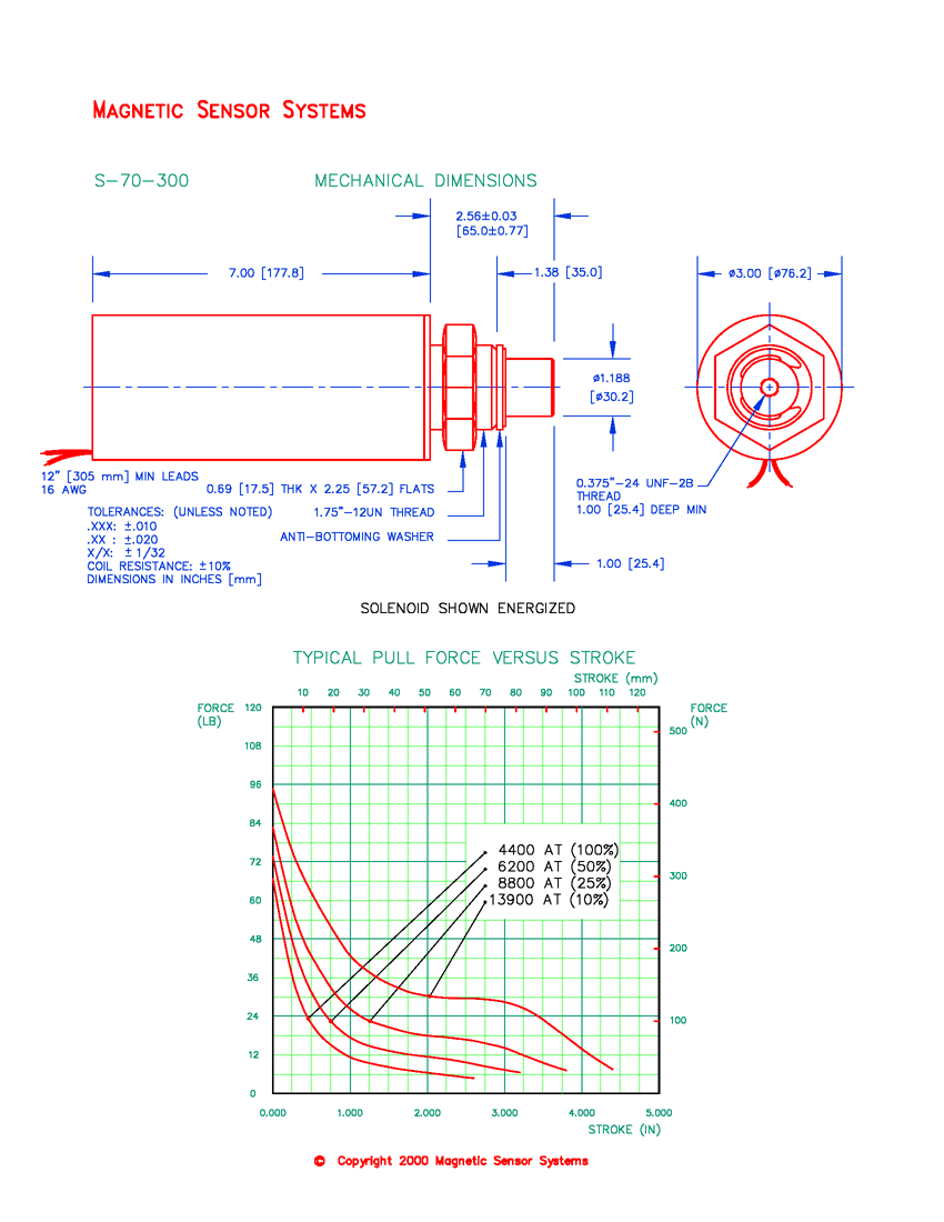 S-70-300 tubular pull solenoid mechanical dimensions and force-versus-stroke curves